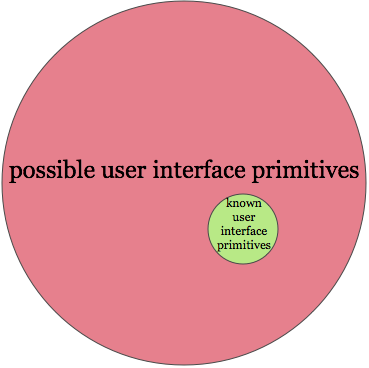 Unusual take on user-interfacing for game controller